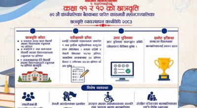 काठमाडौँ महानगरपालिकाले कक्षा ११ र १२ को  छात्रवृत्तिलाई व्यवस्थित बनाउन महानगरपालिकाबाट कार्यविधि जारी