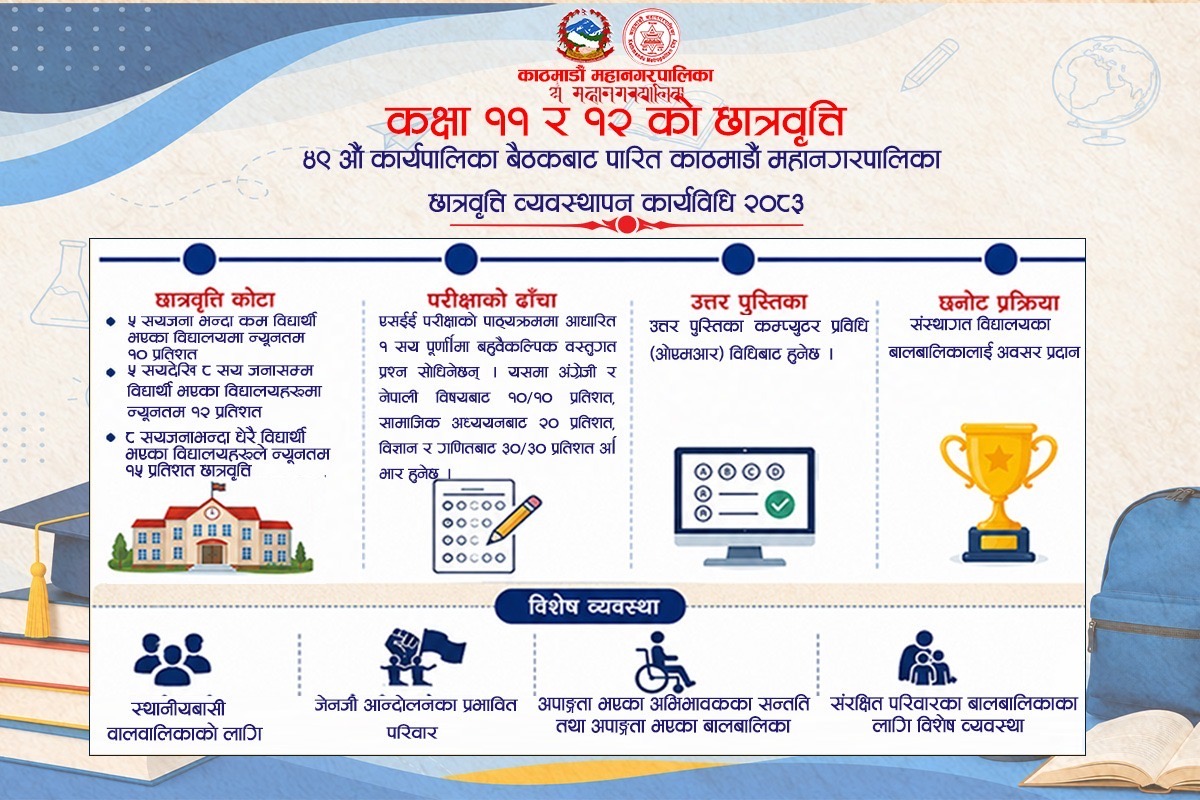 काठमाडौँ महानगरपालिकाले कक्षा ११ र १२ को  छात्रवृत्तिलाई व्यवस्थित बनाउन महानगरपालिकाबाट कार्यविधि जारी