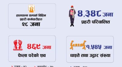 रसुवा भोटेकोशी बाढी अपडेट : ४६९ जनाको शव फेला, १ हजार ५४५ घाइते तथा उद्धार